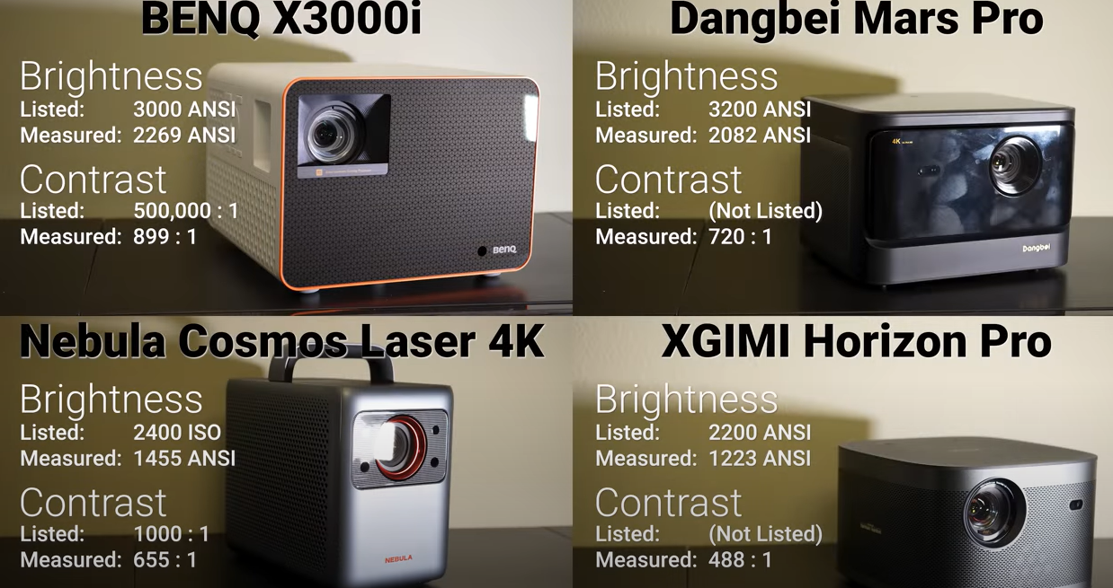 Can a Laser Projector REPLACE your TV? Top 4 Modern TV Replacement 4K Laser  and LED Projectors – The Hook Up