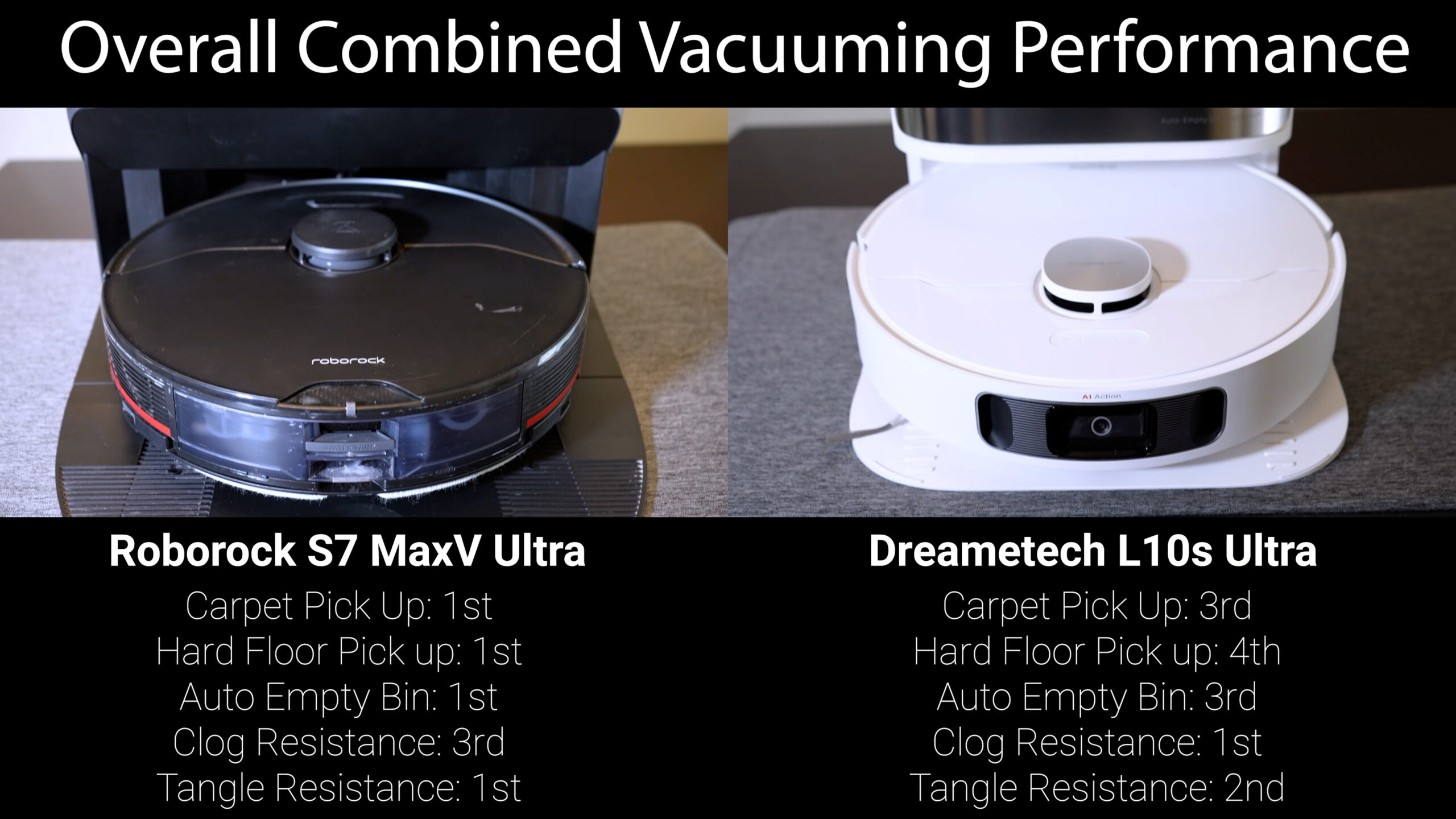  Dreametech L10s Ultra Robot Vacuum and Mop Combo