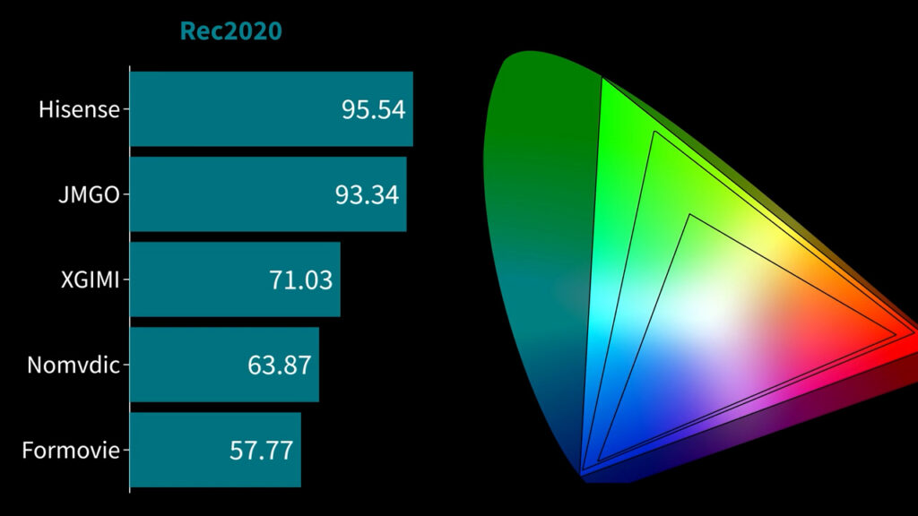 4K Projectors, with Dolby Vision! The Hook Up