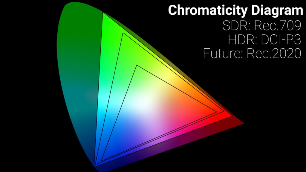 4K Projectors, with Dolby Vision! The Hook Up