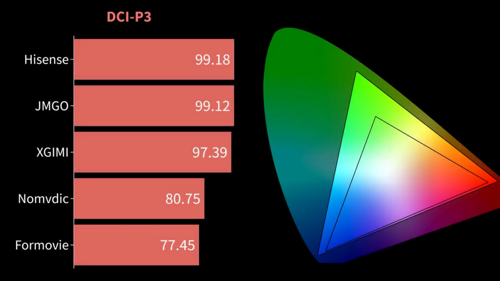4K Projectors, with Dolby Vision! The Hook Up