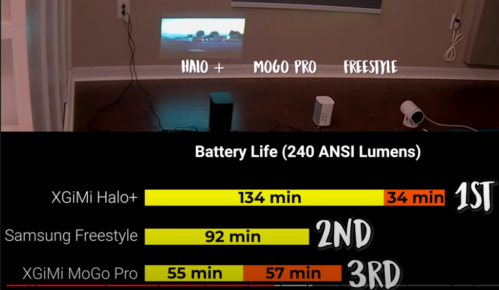 Is The Samsung Freestyle All Hype Full Unsponsored Review And Testing