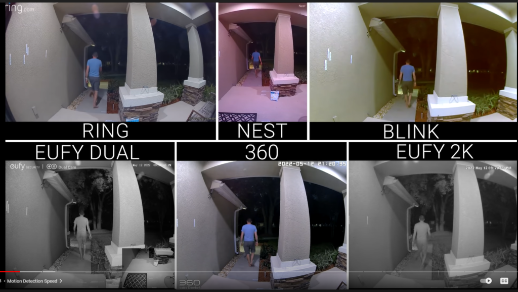 Ultimate Battery Doorbell Showdown 2022 Ring, Eufy, Nest, Blink, and 360. The