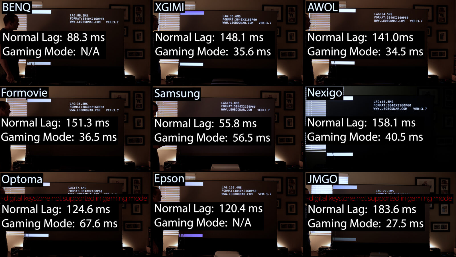 Best Ultra Short Throw Projectors 2022 AWOL LTV3500, FORMOVIE