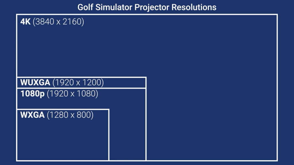 Ultimate Golf Sim Projector Comparison and Setup Guide 2024 – The Hook Up