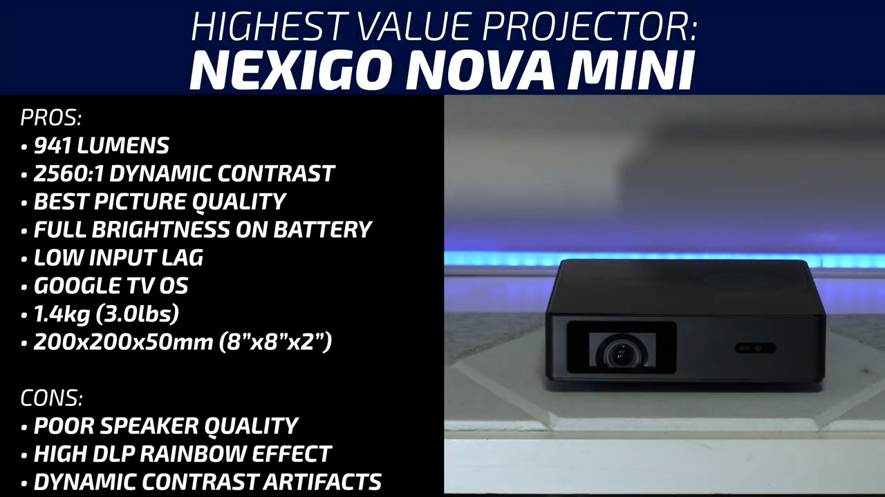 Custodia Rigida EVA Per Proiettore NexiGo Nova Mini – Tracolla E Scomparti, Protezione 360°